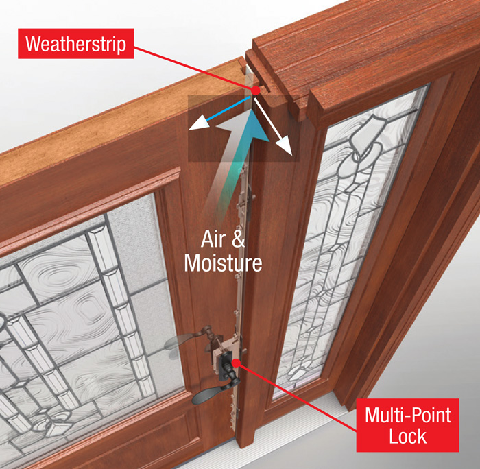 05 multipoint locking