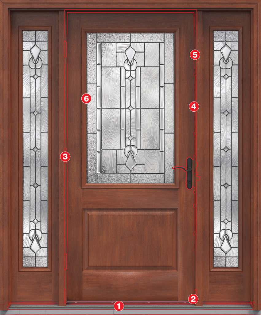 complete door system overview